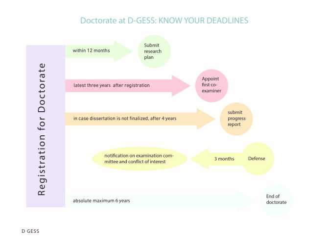 Enlarged view: Know your deadlines